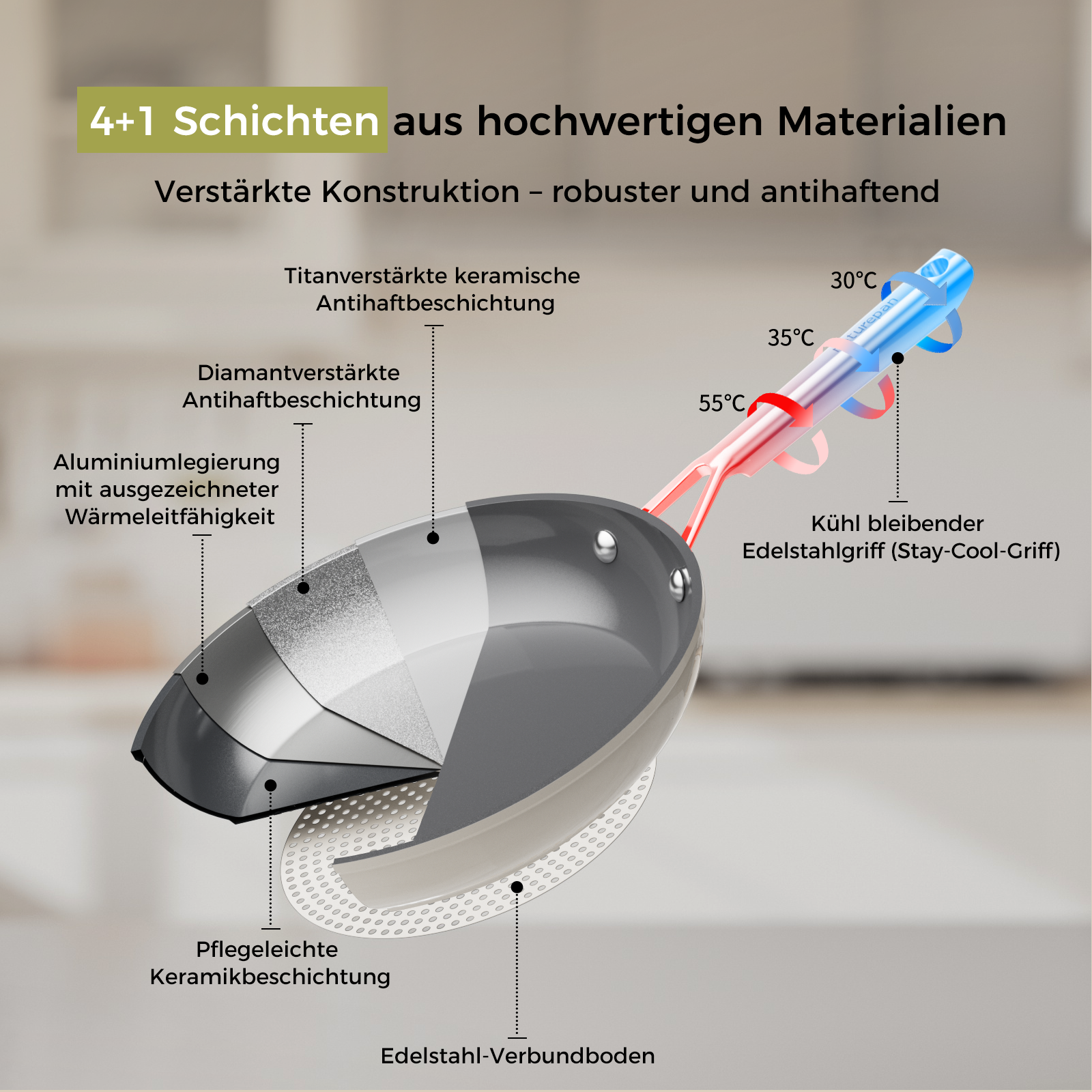 Diamond-Titanium Antihaft-Bratpfanne Funktionsdiagramm